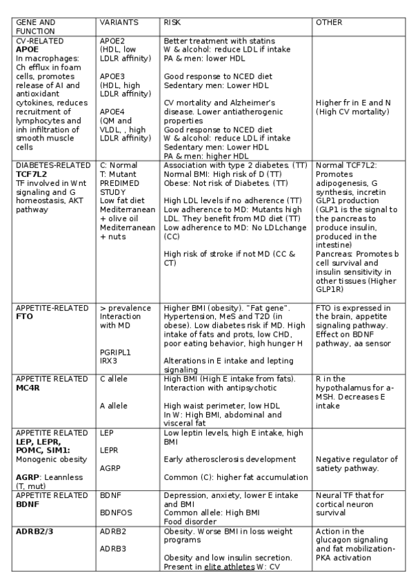 Miniatura del documento GENE-VARIANTS.docx