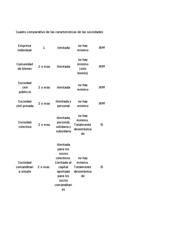 Miniatura del documento comparativo-de-las-caracteristicas-sociedad.pdf