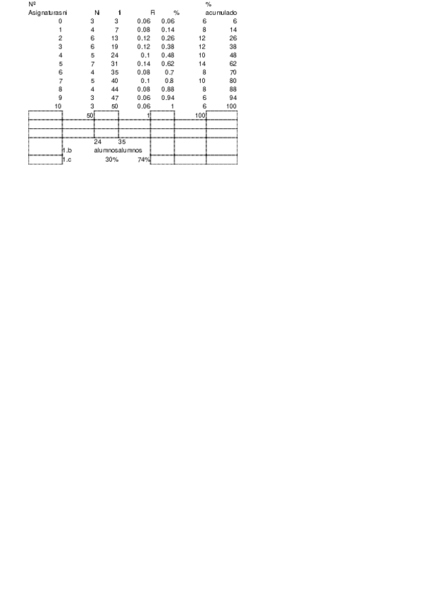 Miniatura del documento problemas-estadistica.pdf