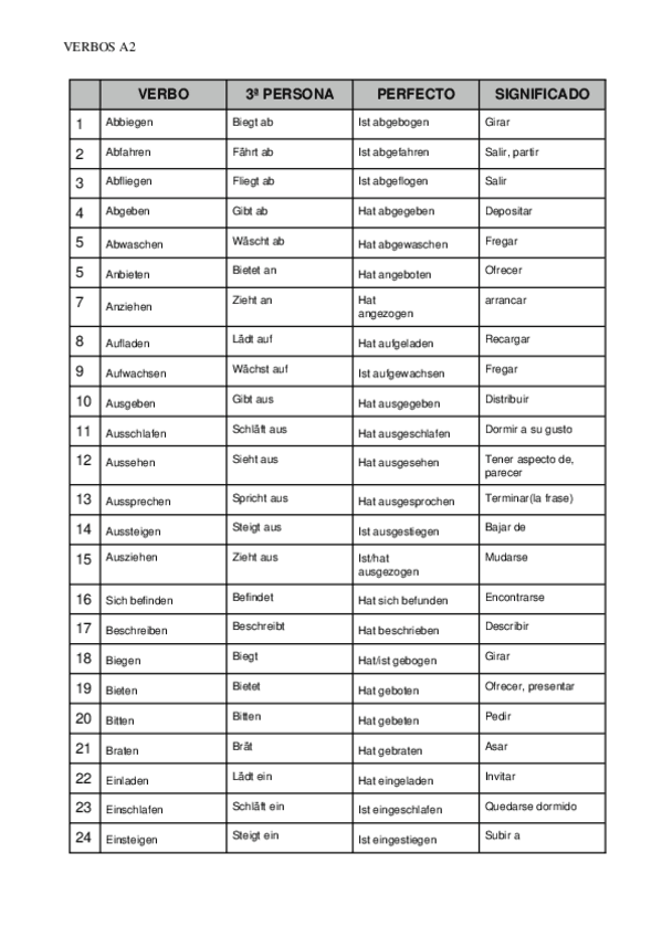 Miniatura del documento verbos-irregulares-a2.docx