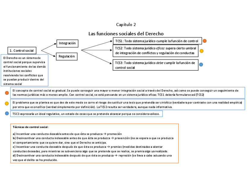 Miniatura del documento LAS-FUNCIONES-SOCIALES-DEL-DERECHO.pdf