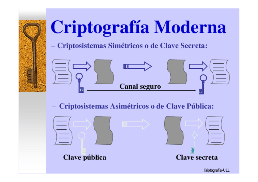 Miniatura del documento CriptoClaveSecreta.pdf