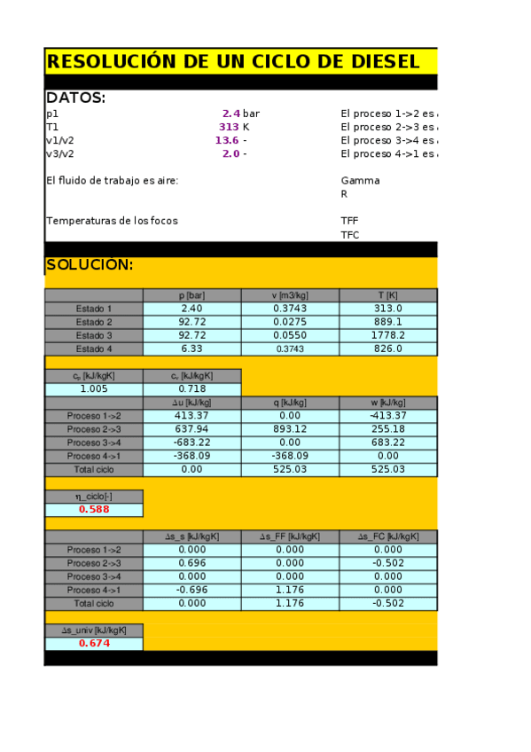 Miniatura del documento Termodinamica-tecnica-Practica-4.xls