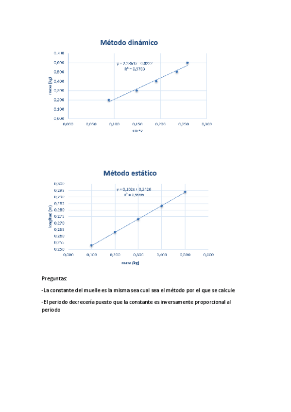 Miniatura del documento ley-de-hooke.pdf