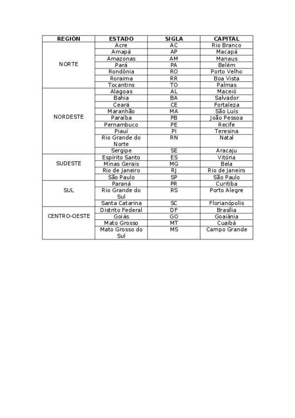 Miniatura del documento Estados-BR-TABLA.docx