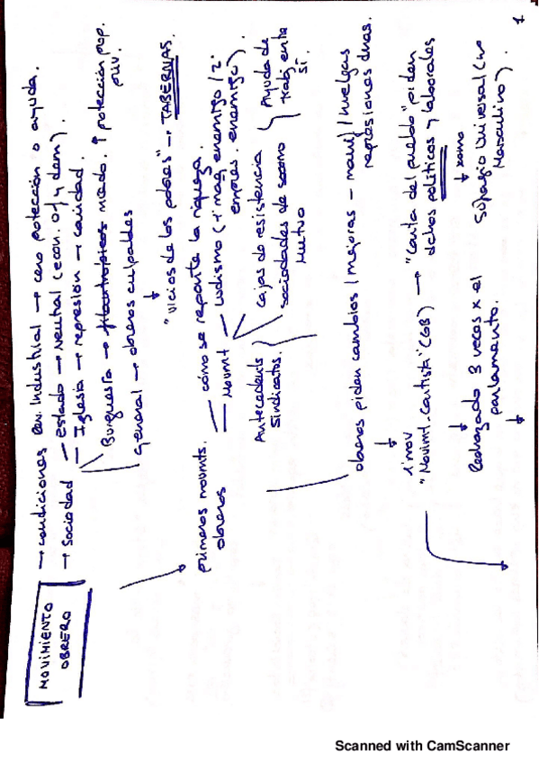 Miniatura del documento EsquemasMOV.pdf