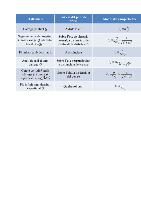 Miniatura del documento Practica1fisica2.xlsx