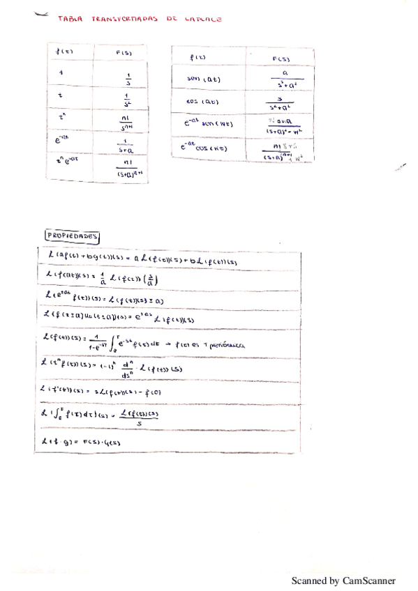 Miniatura del documento Tabla-transformadas-de-Laplace.pdf