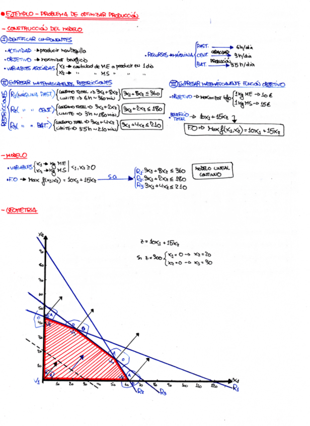 Miniatura del documento RESOLUCION GRAFICA * ALGEBRA.pdf