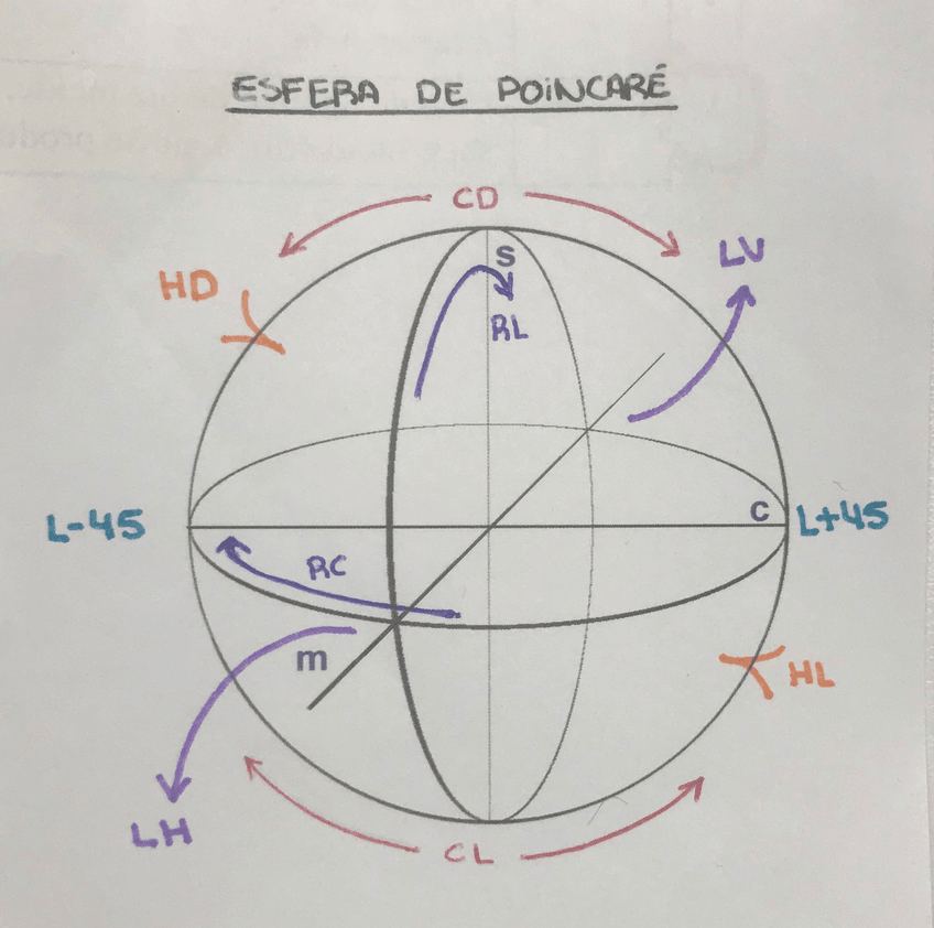 Miniatura del documento Esfera-de-Poincare.jpg
