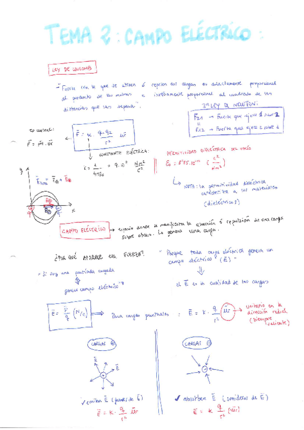 Miniatura del documento Apuntes-Campo-Electrico.pdf