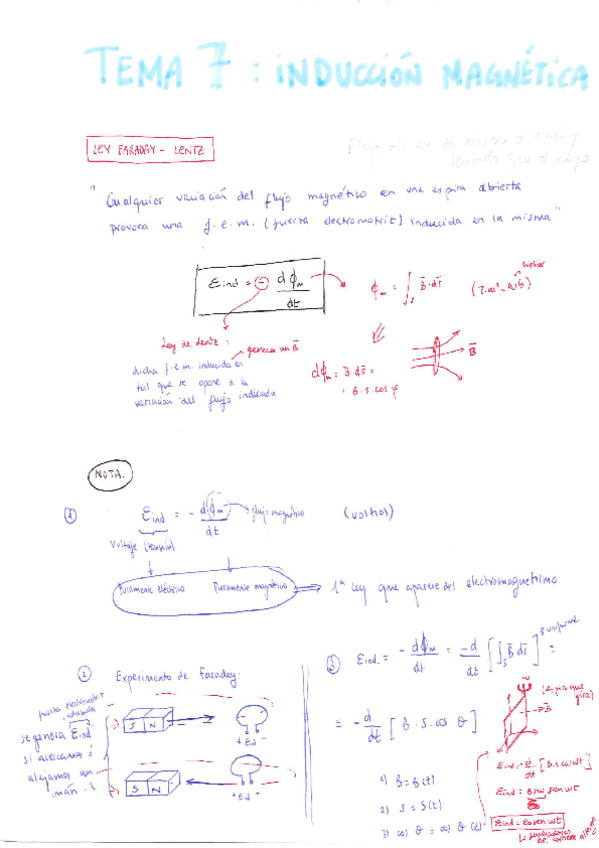 Miniatura del documento Apuntes-Induccion-Magnetica.pdf