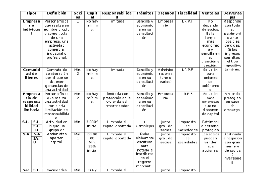 Miniatura del documento Formas-juridicas.docx