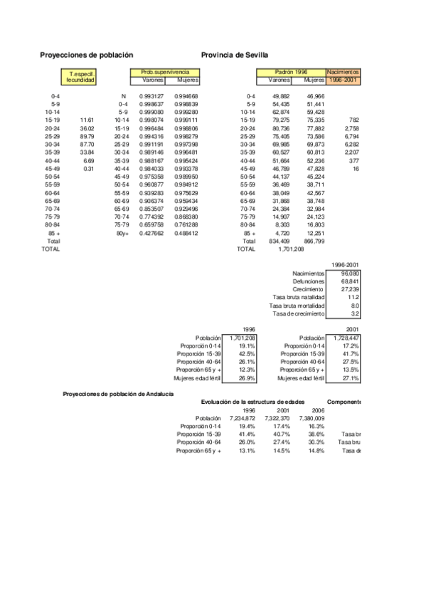 Miniatura del documento Ejercicio 5 hecho.xls