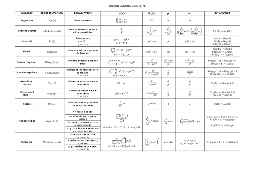 Miniatura del documento DISTRIBUCIONES-DISCRETAS-LITE-VERSION.pdf