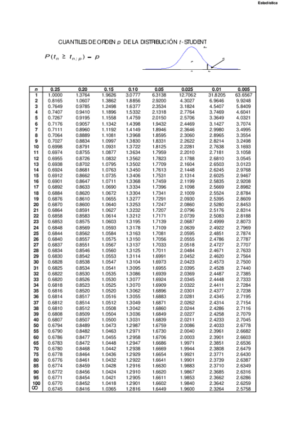 Miniatura del documento Distribucion-t-Student.pdf