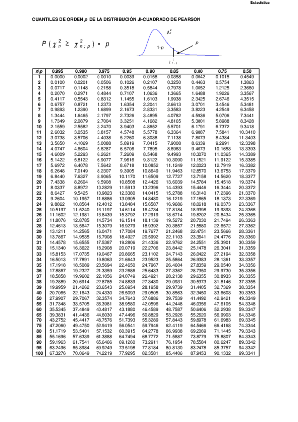 Miniatura del documento Distribucion-Ji-Cuadrado.pdf