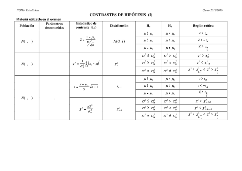 Miniatura del documento Contrastes-de-Hipotesis.pdf