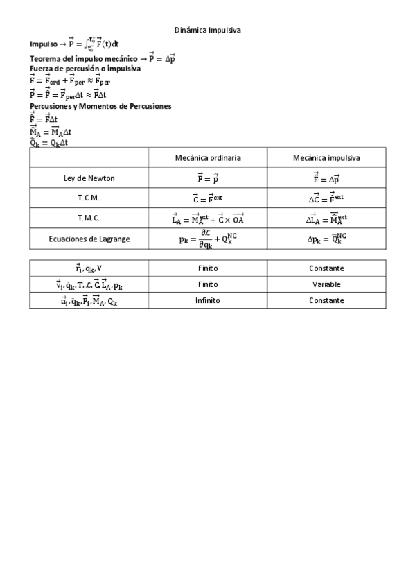 Miniatura del documento 7-Dinamica-Impulsiva.pdf