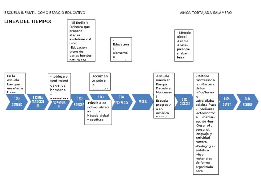 Miniatura del documento linea-en-el-tiempo.docx