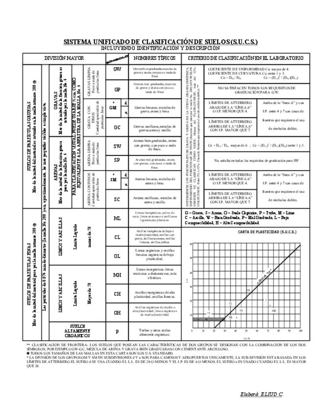 Miniatura del documento suelosSUCS.pdf