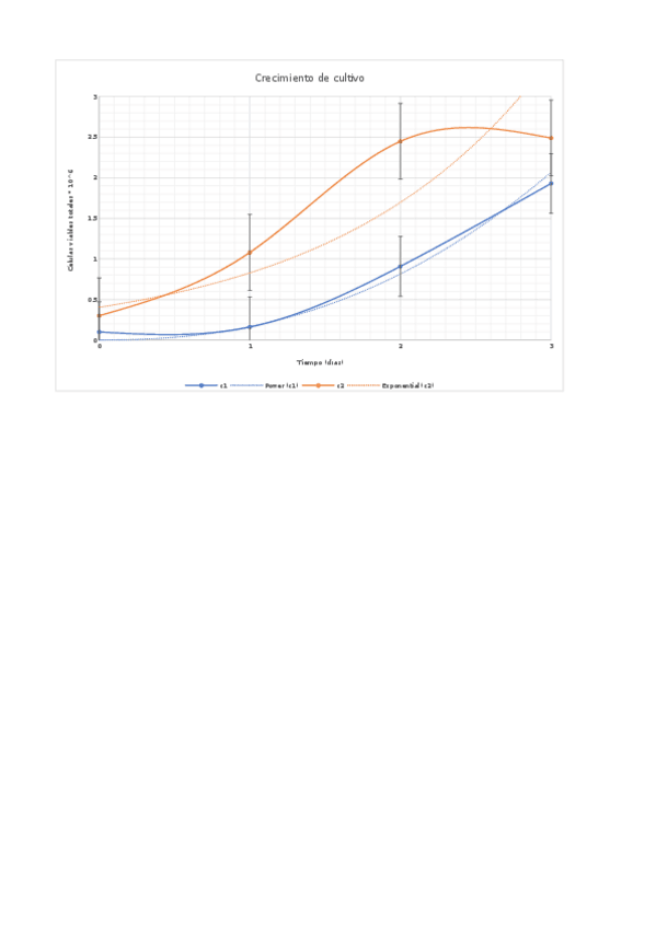 Miniatura del documento GRAFICAS-CUADERNO-DE-PRACTICAS-CUCE.xlsx