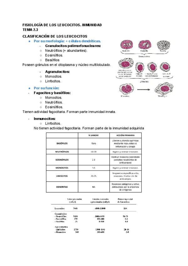 Miniatura del documento FISIOLOGIA-2.pdf