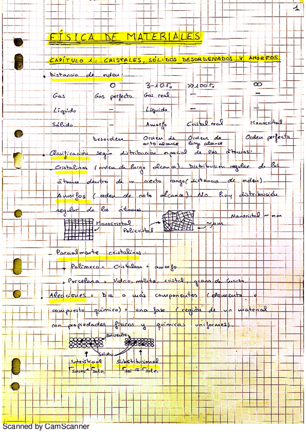Miniatura del documento Resumen Física de Materiales.pdf