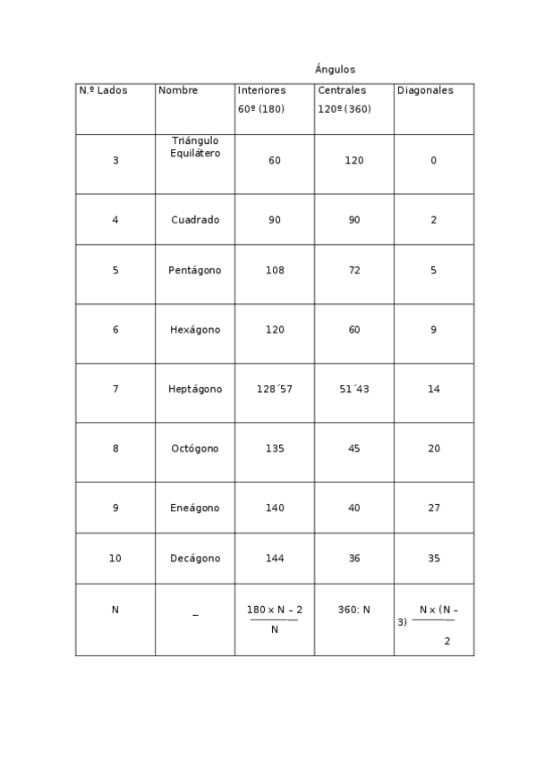 Miniatura del documento Tabla-de-Matematicas.docx