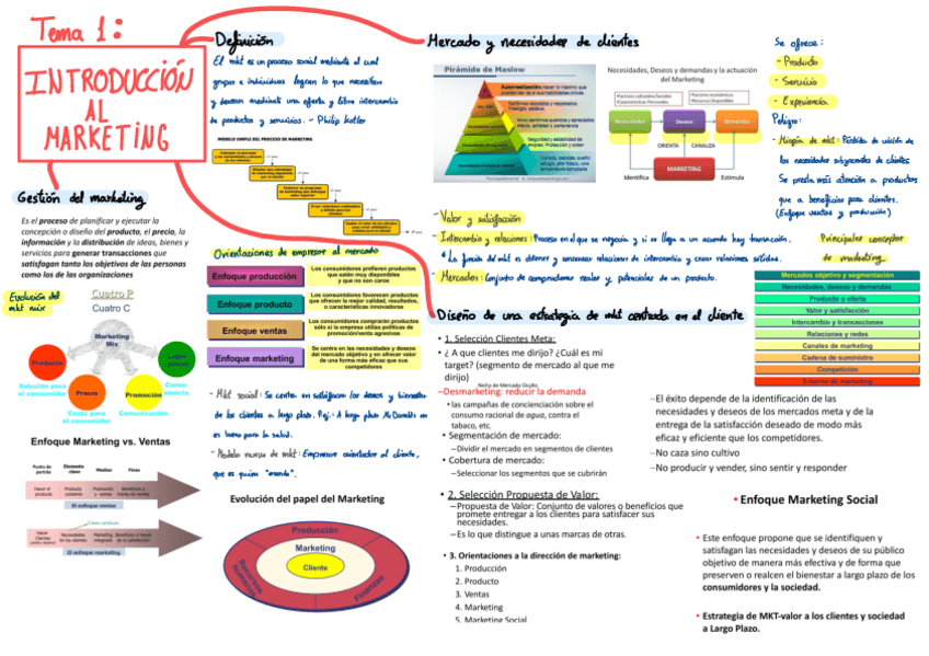 Miniatura del documento Esquemas1-3.pdf