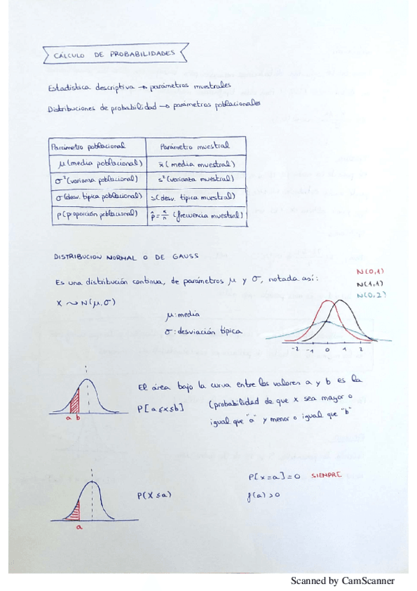 Miniatura del documento Calculo-de-Probabilidades-Apuntes-y-Ejercicios.pdf