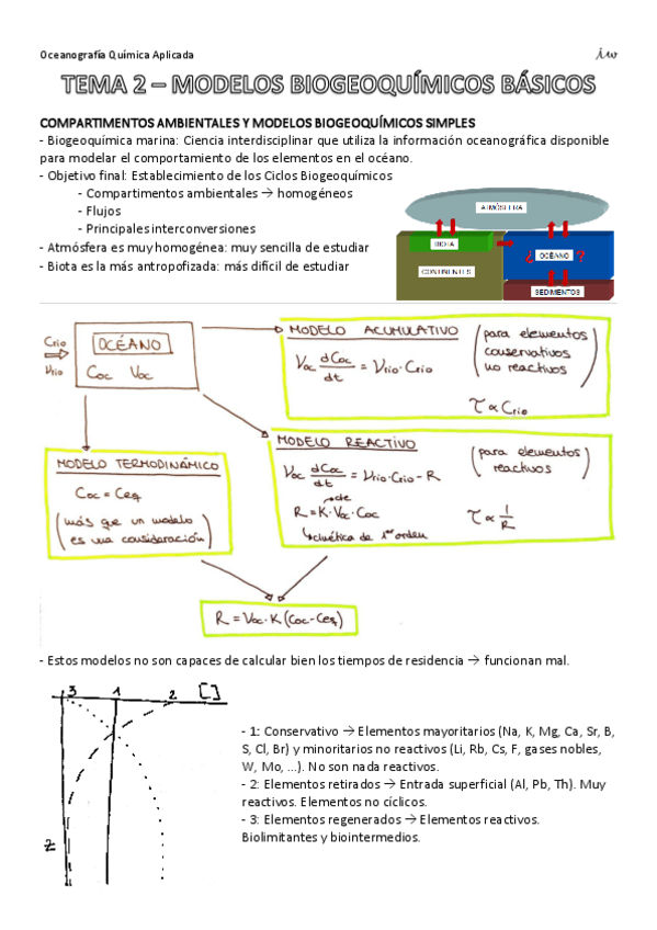 Miniatura del documento OQAtema2ModelosBiogeoquimicosBasicos.pdf