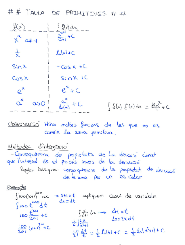 Miniatura del documento TAULA-DE-PRIMITIVES.pdf