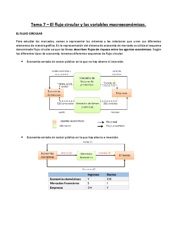 Miniatura del documento Tema 7 Economía general y de la empresa.pdf