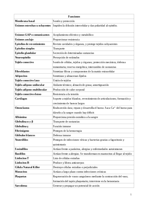 Miniatura del documento funciones-y-vocabulario-segundo-parcial.pdf