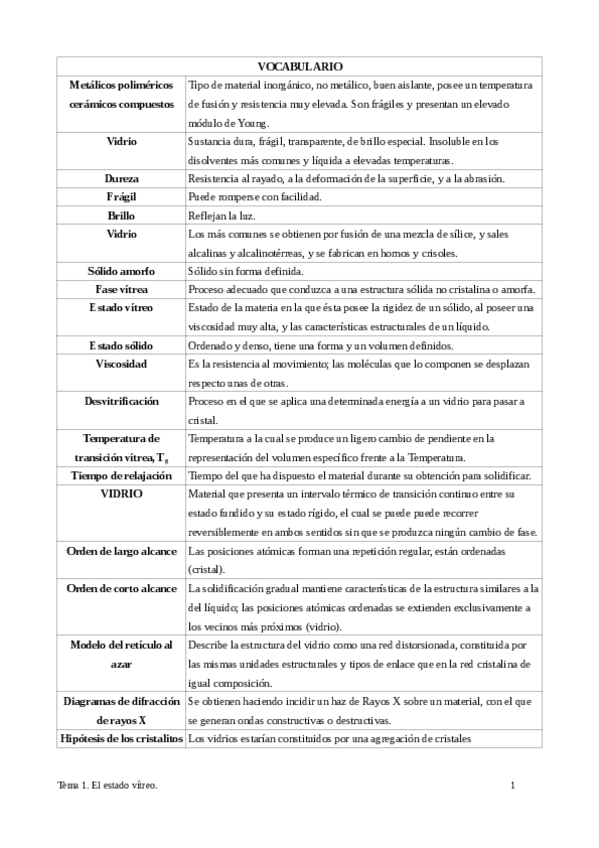 Miniatura del documento vocabulario-tema-1-el-estado-vitreo.pdf