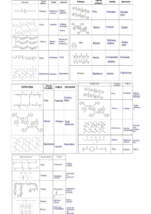 Miniatura del documento Tabla-de-polimeros.pdf