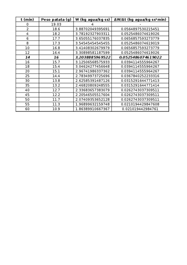 Miniatura del documento PRACTICAS.xlsx