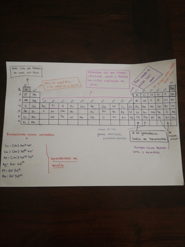Miniatura del documento tabla-periodica-trucos-y-excepciones.pdf
