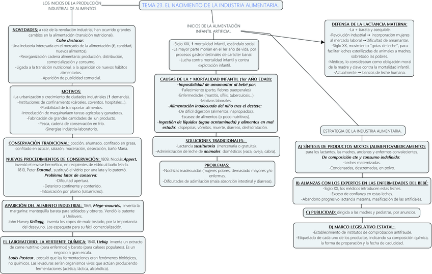 Miniatura del documento TEMA-23.-EL-NACIMIENTO-DE-LA-INDUSTRIA-ALIMENTARIA.-Sin-Titulo-2.jpg