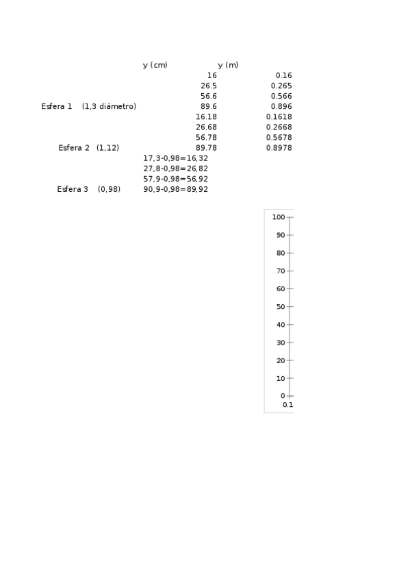 Miniatura del documento Practica-Caida-Libre-Fisica.xlsx