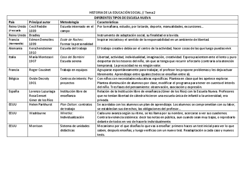 Miniatura del documento RESUMEN-TEMA-2.pdf