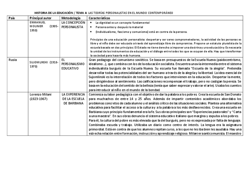 Miniatura del documento RESUMEN-TEMA-4-.pdf