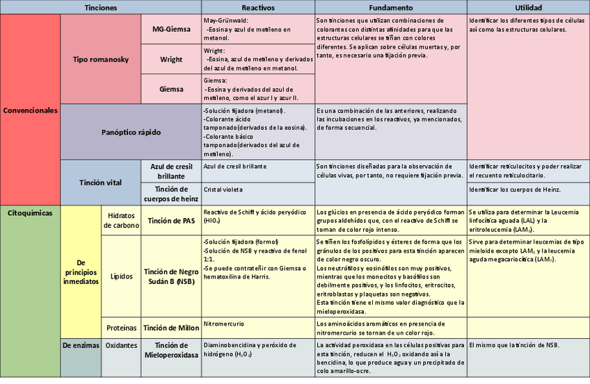 Miniatura del documento Tabla-de-tinciones.pdf