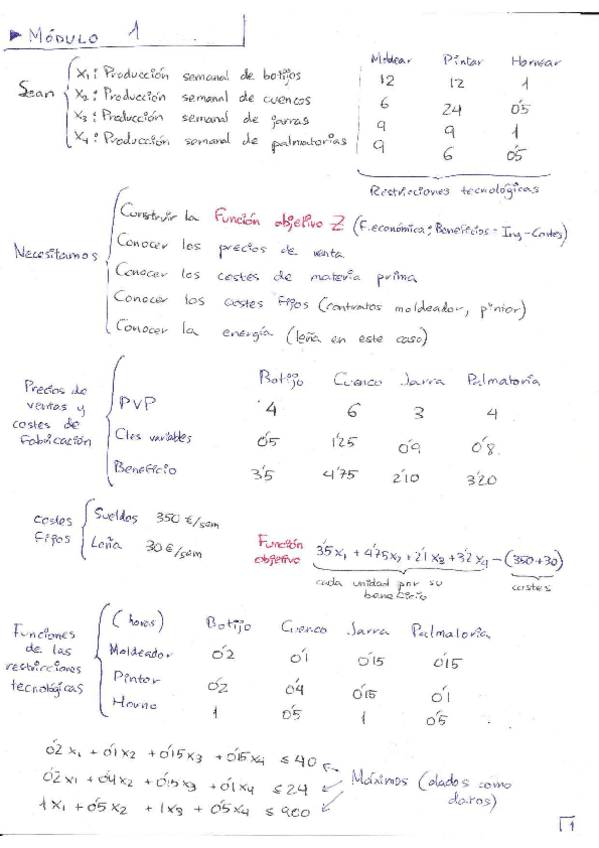 Miniatura del documento OSP - Bloque1 Completo - Teoría