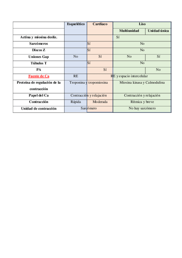 Miniatura del documento Tabla-tipos-de-musculos.pdf