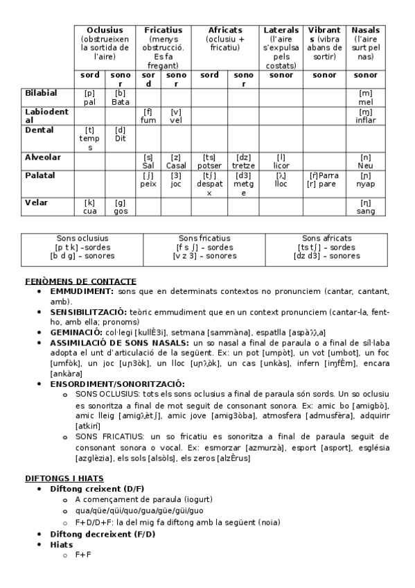 Miniatura del documento Catala-Fonetica.docx
