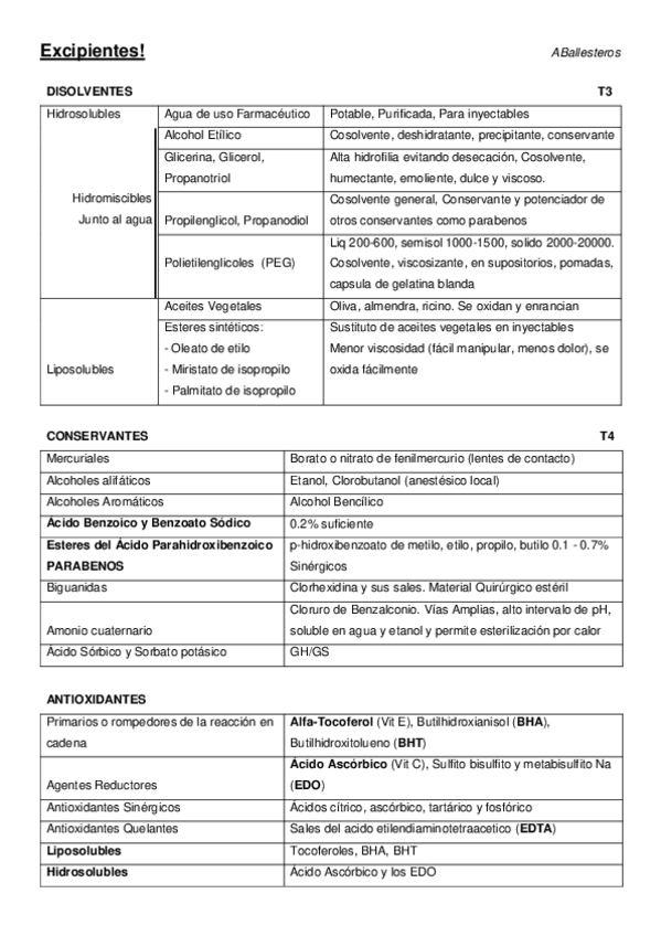 Miniatura del documento Excipientes.pdf