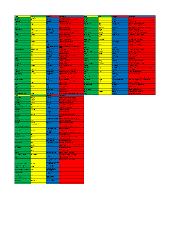 Miniatura del documento VOCABULARIO PARA USE OF ENGLISH.xlsx