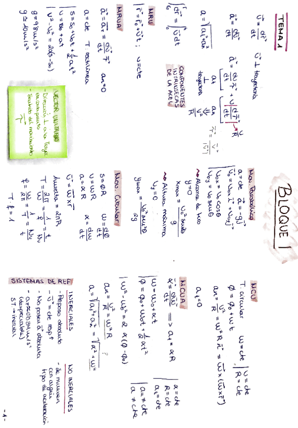 Miniatura del documento B1RESUMENFORMULAS.pdf